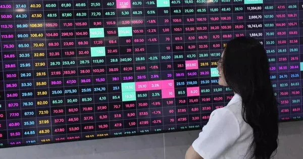VN-Index vượt 1.850 điểm, nhà đầu tư vẫn chưa thể thở phào