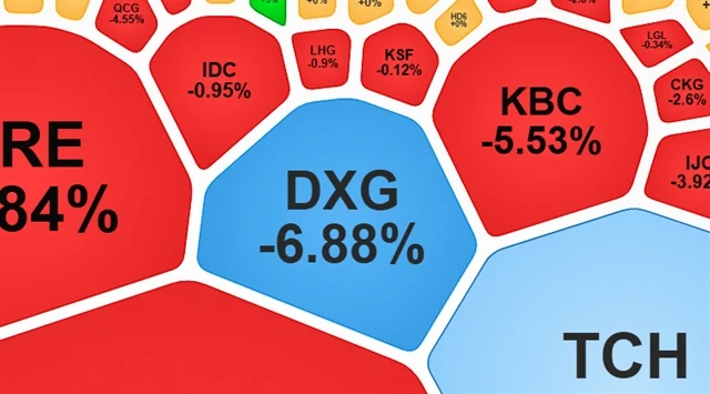 DXG Shares See Heavy Selling Pressure with Over 5 Million Shares Sold.