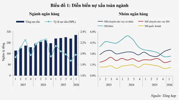 Banking Bad Debt: Behind the Cooling Numbers