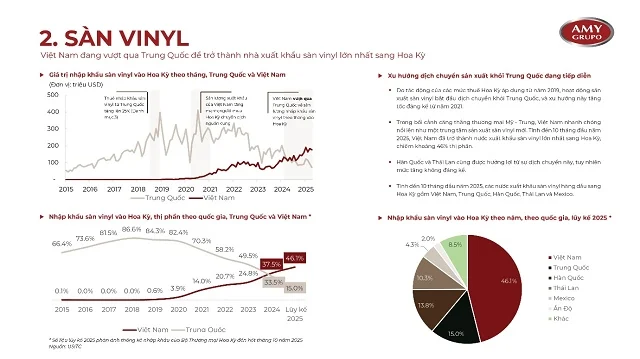 Vinyl Exchange Opens New Growth Cycle: AMY GRUPO Seizes Opportunity to Enter Global Supply Chain
