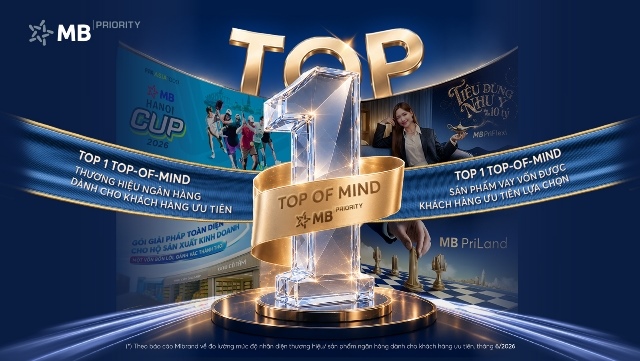 MB Achieves Top 1 Bank Brand & Priority Loan Product for High-Value Customers