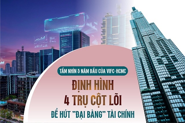Tầm nhìn 5 năm đầu của VIFC-HCMC: Định hình 4 trụ cột lõi để hút "đại bàng" tài chính